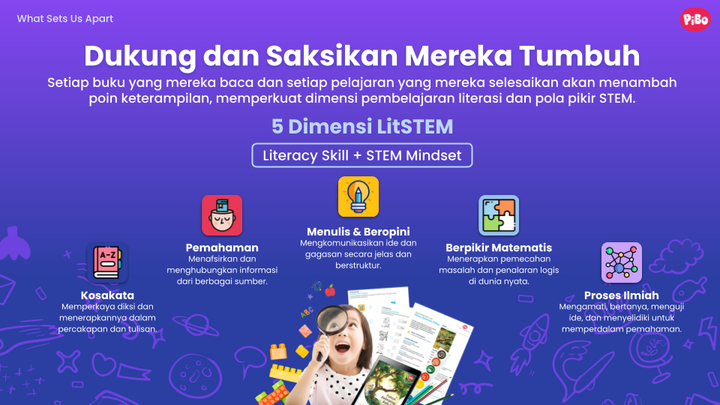 Mengenal Fitur Belajar PiBo: Jalur Belajar Terpandu untuk Literasi Anak SD